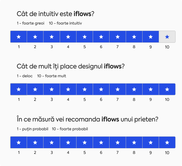 Iflows Preturi Starter Advanced Professional new-feedback-board-chemistry-library-blog